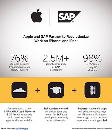 Apple & SAP Partnership